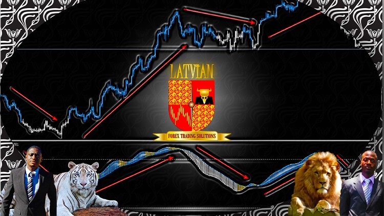 Price action Swing trading with Hull MA candlesticks