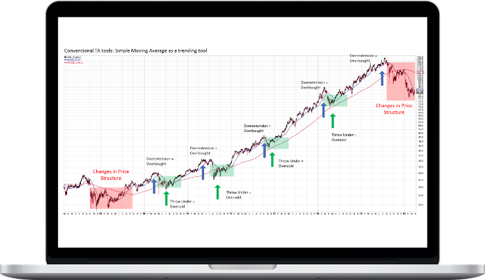 Wyckoff Analytics – Basic Charting Course