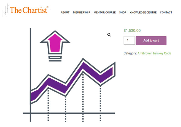 The Chartist – Day Trade (Long & Short) Strategies Package