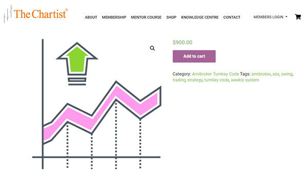 The Chartist – ASX Weekly Swing Strategy For Amibroker